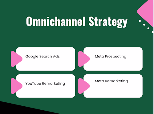 💫 Crafting Success: Mandali Retreats' Journey to 25x ROAS ⛰️
