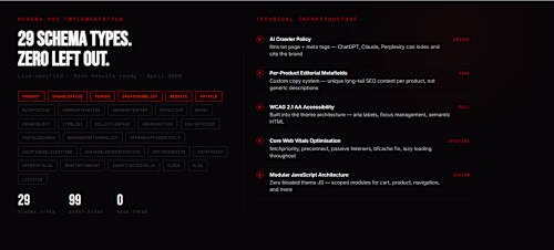29 schema.org (http://schema.org) types implemented