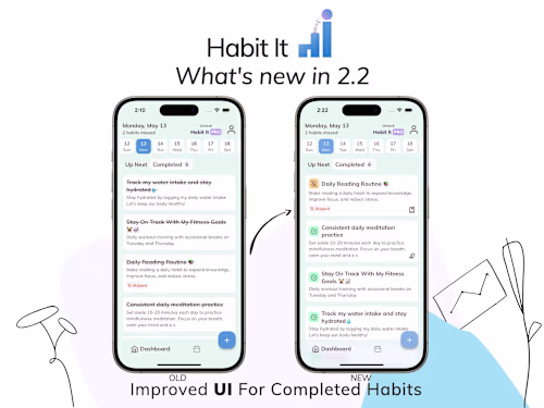 Habit It - Tracker & Journal