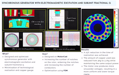 Electric machine design