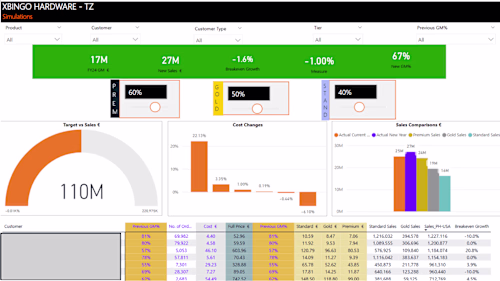 Price Simulation & Breakeven Analysis