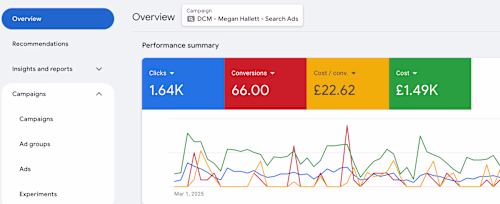 Megan Hallett – Women’s Health & Hormone Expert