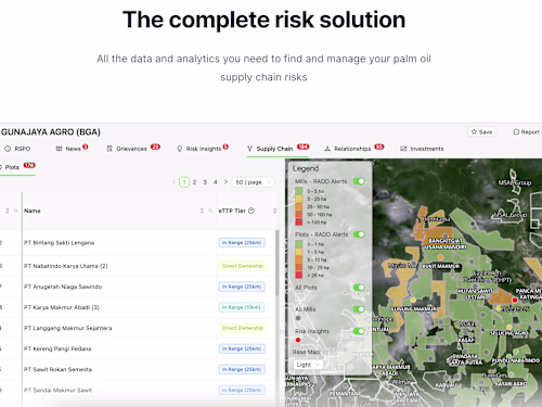 PalmOil.io – Empowering Sustainable Palm Oil Practices