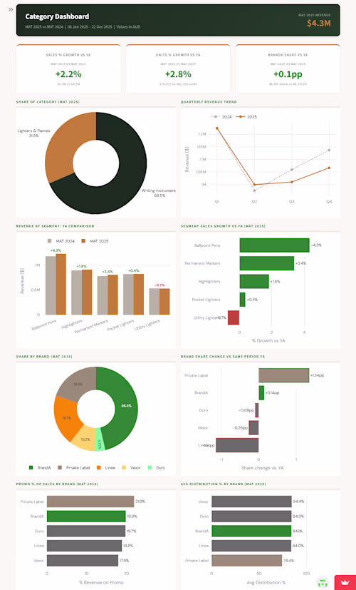 Data Dashboard - Python, Streamlit