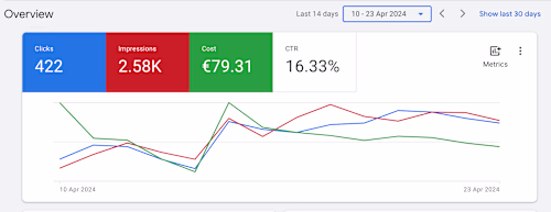 Travel Services - Portugal