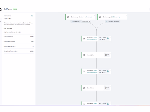 Built and optimized a high-volume