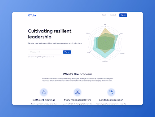 Marketing website development for HR-focused analytics platform