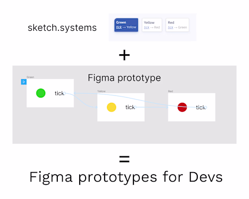 REST API Integrations for Figma