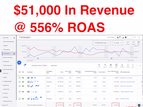 Generated $51,000 For A Consumer Electronics Brand