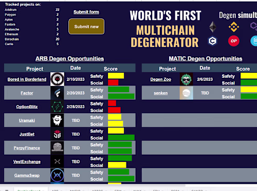 Multi-Project Tracker