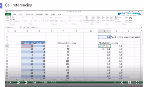 Data Analysis on Excel