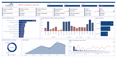 Anike Bridge Profit Analysis