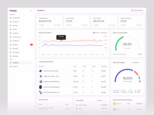 Shoppy is a modern eCommerce