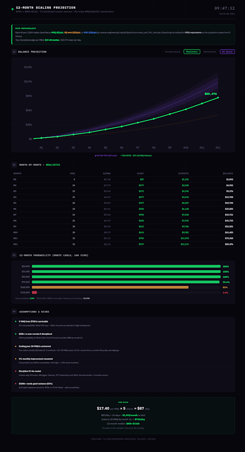 Trading Analytics Dashboard - HTMX/CSS/FastAPI