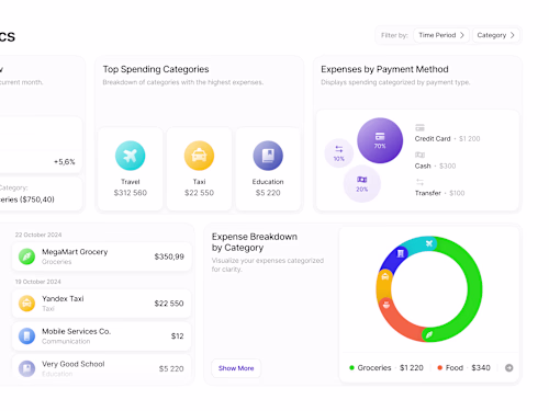 SaaS Expense Dashboard Web App — UI/UX, Data-Viz, Figma