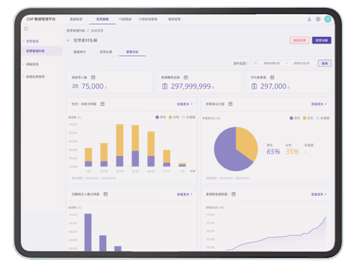 Customer Data Platform