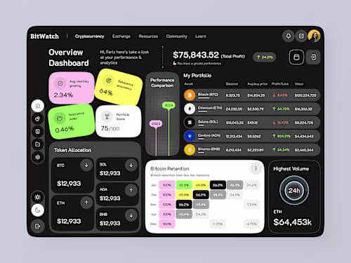 Cryptocurrency Dashboard | Investment | NFT | Blockchain