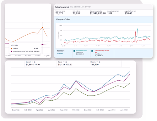From $1.5M Sales in 2023 to $3M YTD in 2024