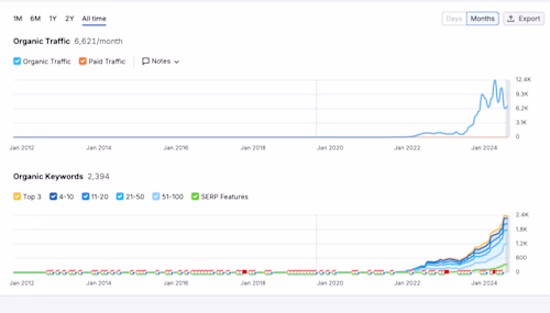 The click of 1 button can do wonders for SEO