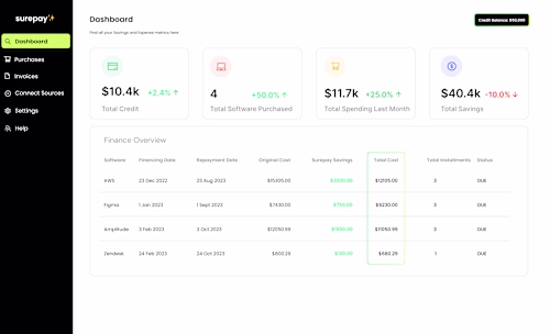 Surepay - BNPL SaaS