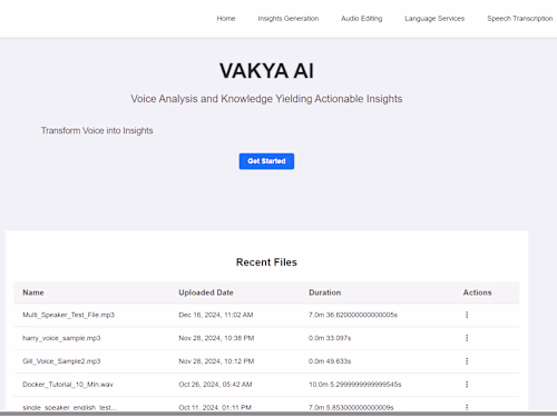 AI Powered Speech Transcription and Insights Generation