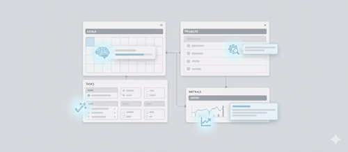 Designed an AI-powered operating dashboard