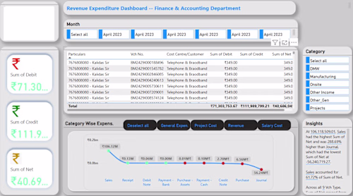 Dynamic Power BI Dashboard Created for Finance & Accounting ...