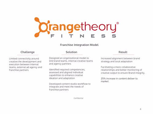 Franchise Marketing Workflow – Orangetheory