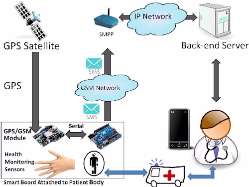 Online Patient Monitoring 