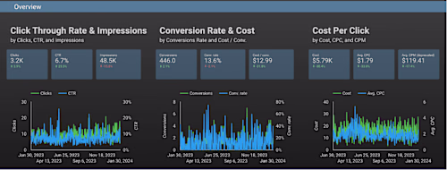 Google Ads for Plumbing, Heating, and Cooling Company