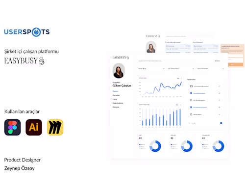 UX Camp Userspots Çalışan platformu Dashboard on Behance