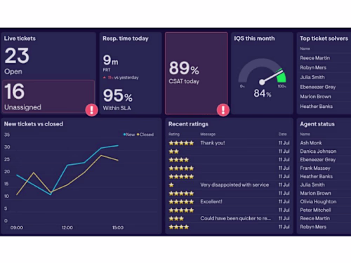 Creating Interactive Data Dashboards with Google Data/Looker