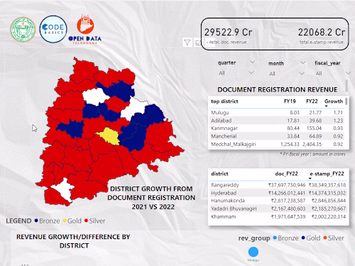 Data Analyst| Beta Testa | Virtual Assistant