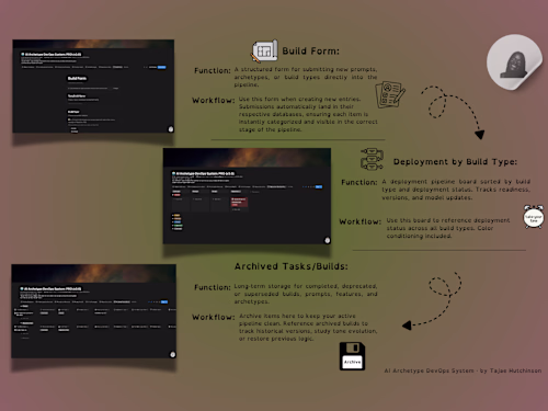 AI Tone & Archetype System