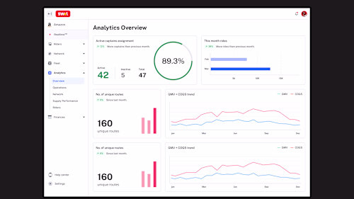 Saas & Web Works at SWVL