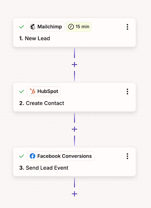 Multi Platform Lead Sync