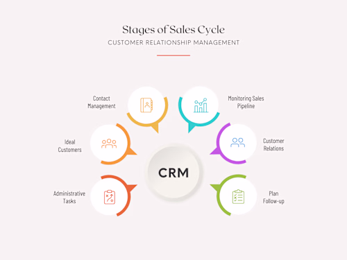 Customer Success Management