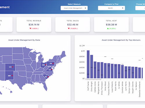 Wealth Management Dashboard