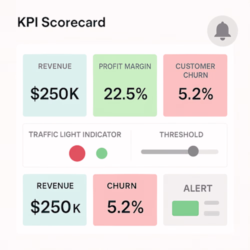 KPI Scorecard Development with Slack Integration