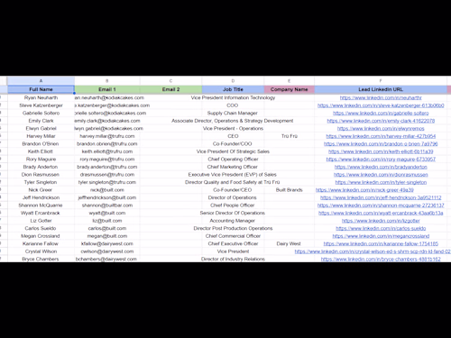 Email Marketing Campaign - IT Startups