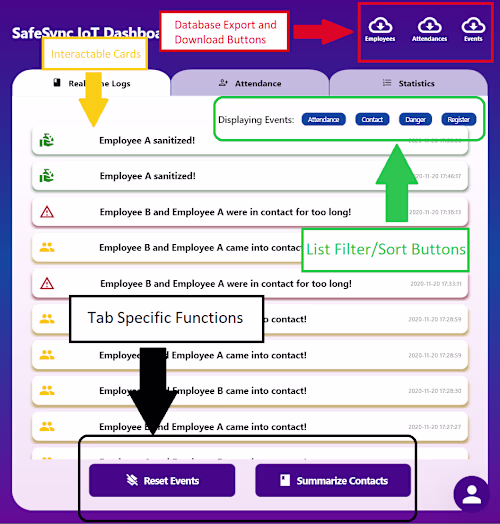 Dhi13man/SafeSyncIoT