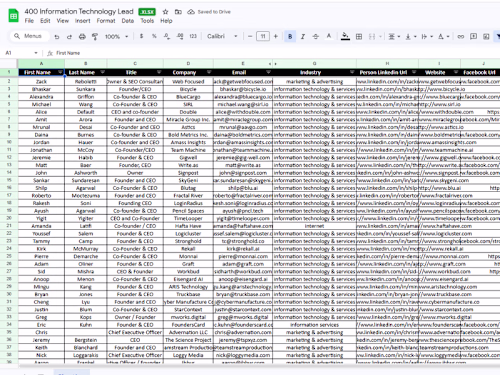 These tasks involve B2B lead