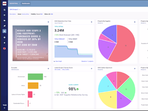 Lead Front End Engineer