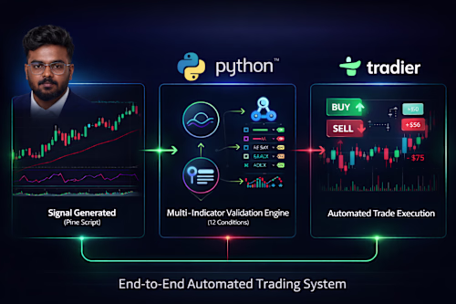 Engineered a high-performance Python-based trading