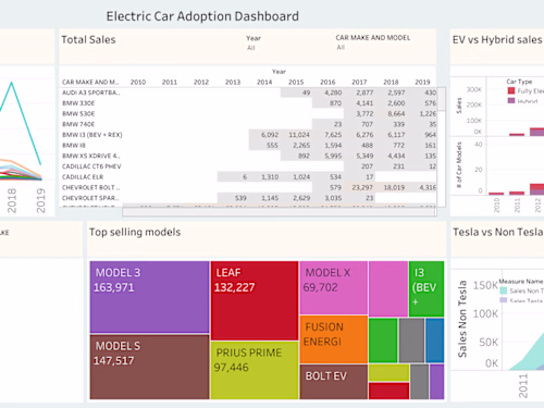Electric Car Adoption Analysis