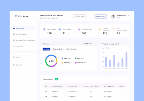 Exinversa Dashboard design 