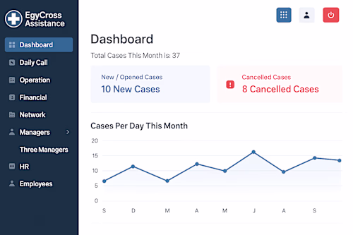 EgyCross Assistance Medical Travel Assistance CRM System