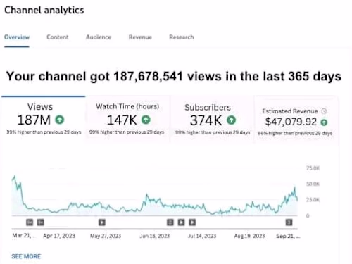YouTube automation cash cow channel, faceless YouTube videos
