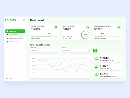 ECI CMS Web App Design on Behance
