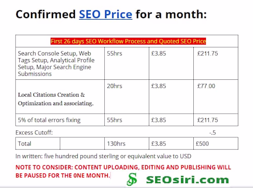 The Price Quoted Search Engine Optimization (SEO) price